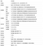 可编程直流电源3KW高精度电压、电流量测