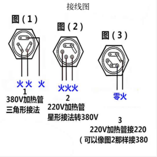 油用管状加热器 型号:KM1-GYY4-380/5