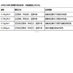 台式臭氧气体浓度分析仪 型号:UV0Z-1200 