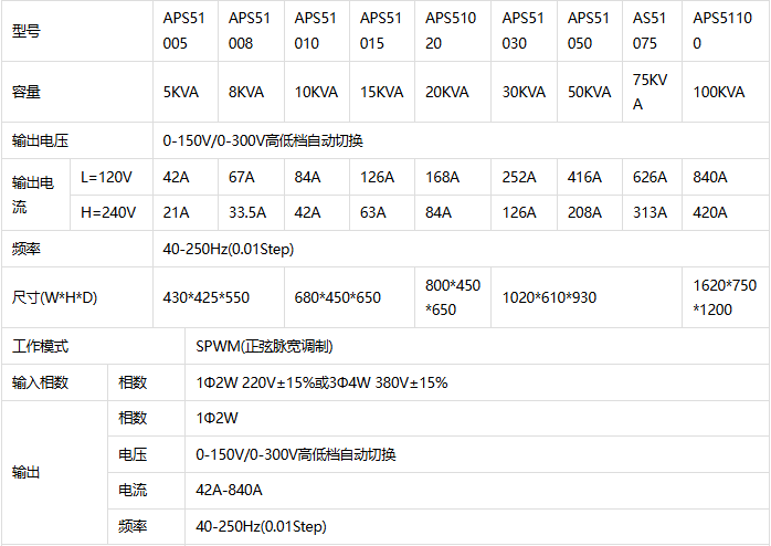 APS51005单相可编程变频电源高低档自动切换