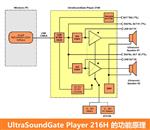 动物声音超声播放装置UltraSoundGate 1216H