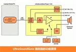 动物声音超声波播放器player116H