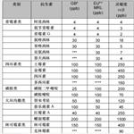 戴尔沃牛奶抗生素检测试剂盒 KI633-13301