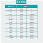 便攜式壓力校驗儀（中西器材） HFD-YBS-MY