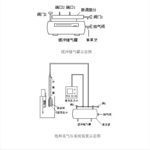数字真空压力计 型号:NN22-DP-AF