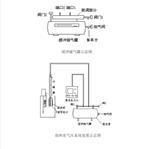 数字真空压力计 型号:NN22-DP-AF