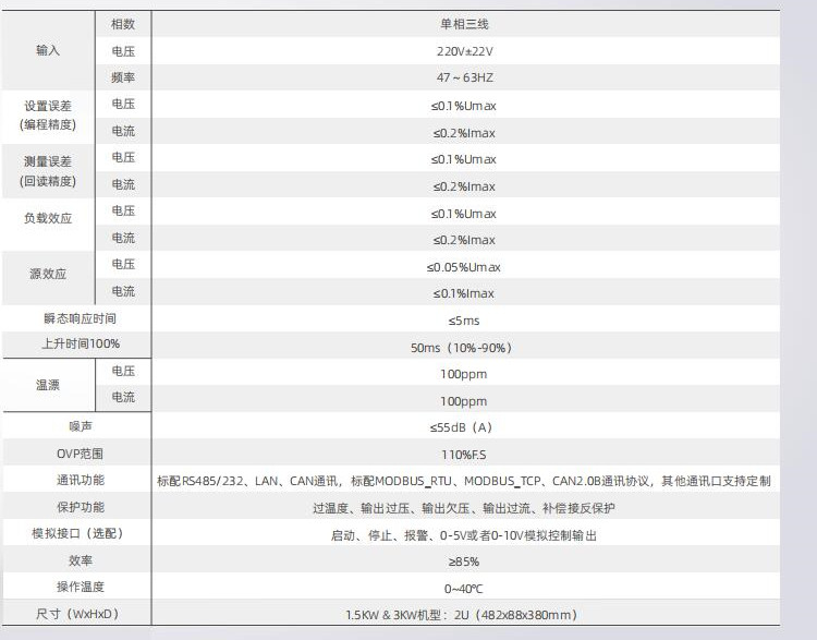 可编程直流稳压电源GP系列