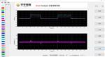 广州宇华测控-32通道PCB应力测试仪 应变仪