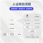 動(dòng)態(tài)人臉門禁機(jī) 指紋刷卡可聯(lián)網(wǎng)考勤打卡門禁機(jī) 人臉識(shí)別