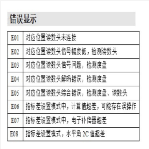 码盘电子经纬仪 型号:DJD2M-1L库号：M86357