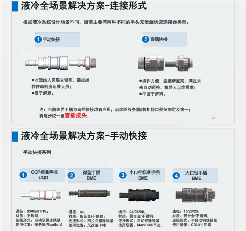 国展智能液冷数据中心 快速连接解决方案
