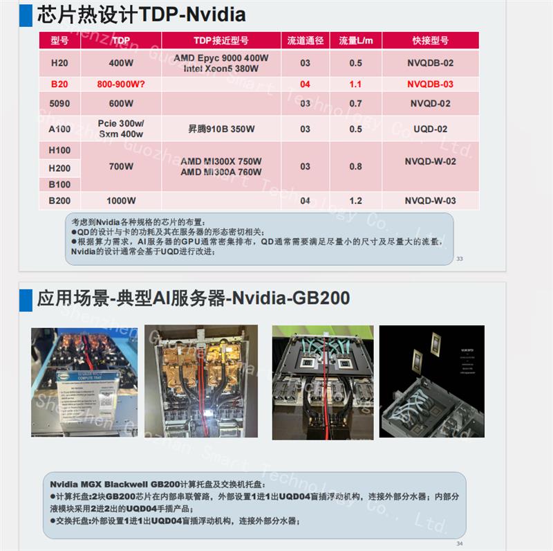 国展智能液冷数据中心 快速连接解决方案