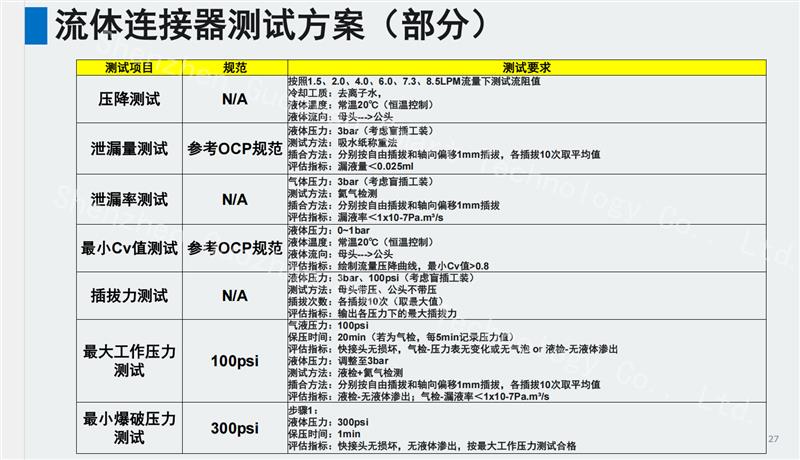 国展智能提供服务器液冷系统散热解决方案