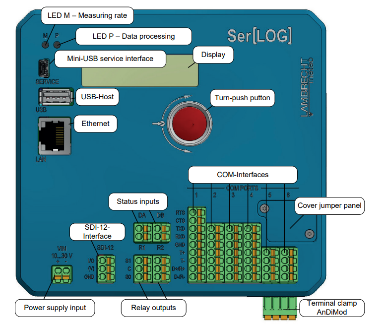 德国Lambrecht气象数据记录仪Ser[LOG]-NAV