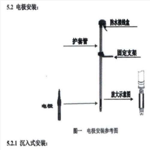 在線濁度計 中西器材 LS100-iPYEY-600-MTS