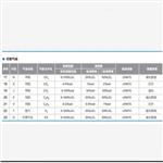 固定式气体检测报警器 SG911-SNG650-CO 固定式气体检测报警器 SG911-SNG650-CO