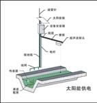 威正仪表开封厂家供应超声波流量计明渠