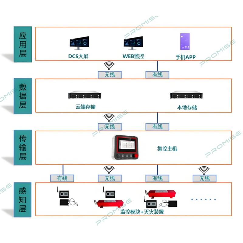 普思储能集装箱消防系统：从预警到灭火全链条守护储能安全