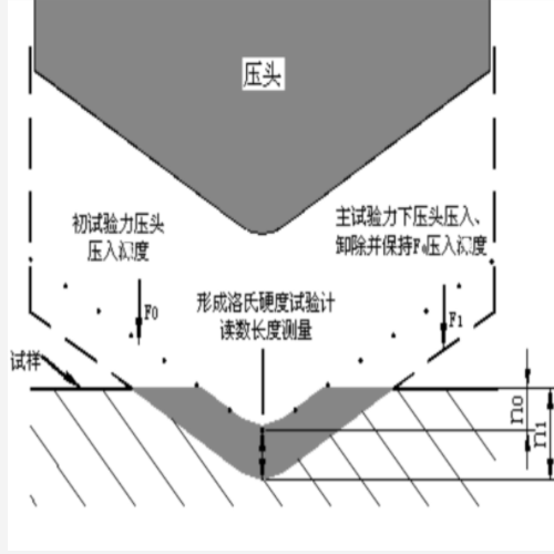 洛氏硬度计 中西器材 型号:RR64-HR-150A