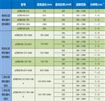 ATR8500全自動對焦 顯微激光拉曼光譜成像儀