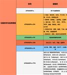 1064nm激發光IP-67級工業防護拉曼光譜儀 1064nm激發光IP-67級工業防護拉曼光譜儀