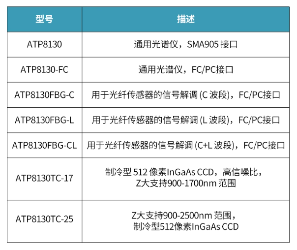 奥谱天成ATP8130超微型短波红外光纤光谱仪