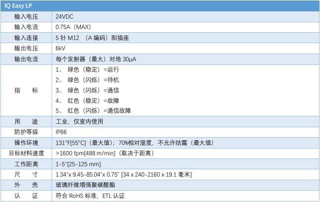 IQ Easy LP 纖細(xì)型靜電消除離子棒