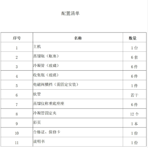全自動(dòng)蒸餾儀 型號(hào):KM1-JKC-ZS