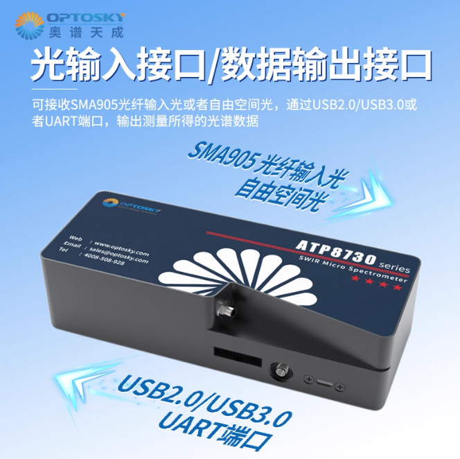 超高速高分辨率短波红外光纤光谱仪