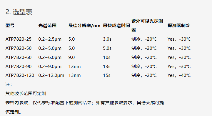 ATP7820超宽波段范围紫外可见红外光谱仪