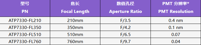 奥谱天成ATP7330超高分辨率光栅光谱仪系列