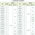 直流稳压电源 型号:SL100-LW60J5