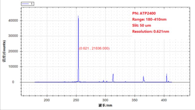 奥谱天成ATP2400高性能超薄 微型光纤光谱仪
