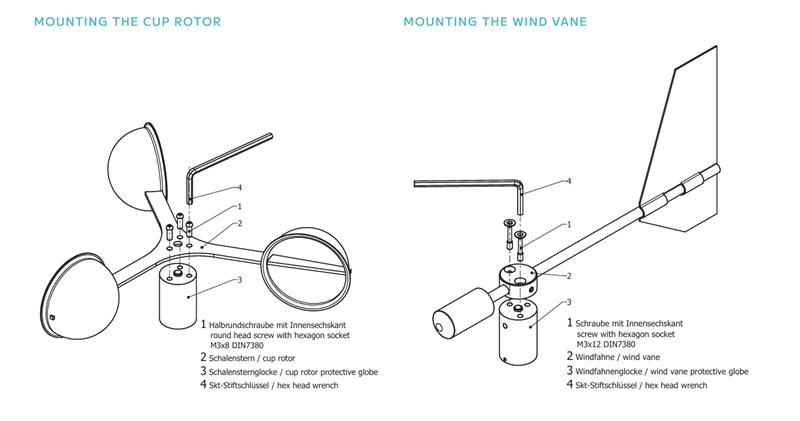 德國Lambrecht蘭博瑞風速風向傳感器