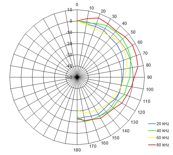 德國Avisoft動物超聲信號發生器