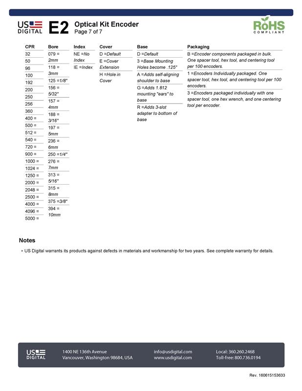 CA-MIC6-SH-NC Usdigital碼盤