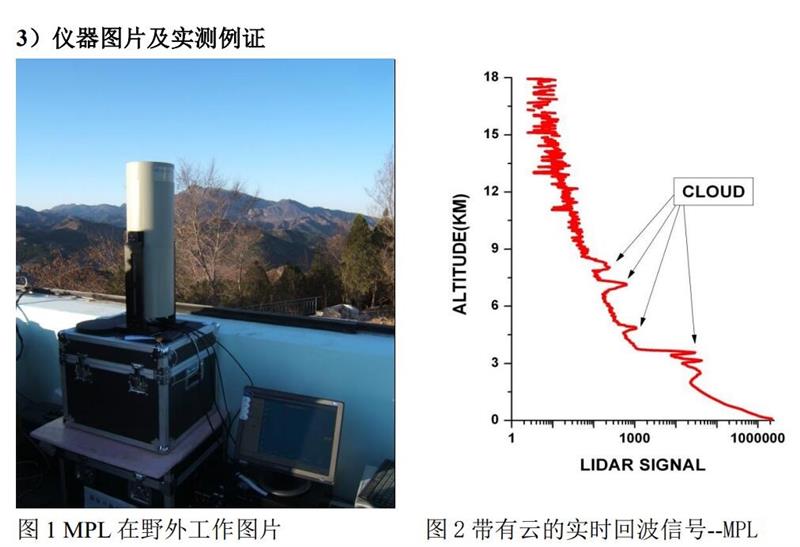 MPL Micro Pulse Lidar微脈沖激光雷達