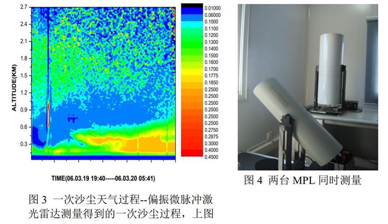 MPL Micro Pulse Lidar微脈沖激光雷達