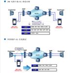 數據傳輸分析儀 型號:ST12-BER-1580T 數據傳輸分析儀 型號:ST12-BER-1580T