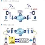 數據傳輸分析儀 型號:ST12-BER-1580T 數據傳輸分析儀 型號:ST12-BER-1580T