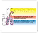 美國hazdust便攜式氣溶膠監測儀