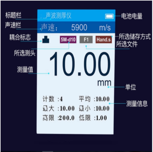 金屬厚度測量儀 型號:SL85-UT200