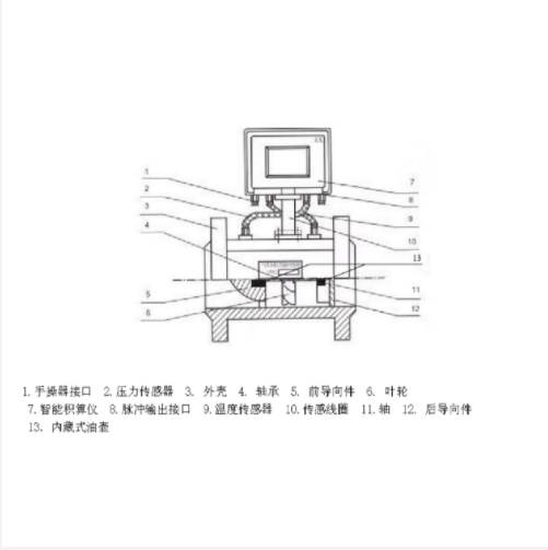 氣體渦輪流量計 型號:LWQ-800