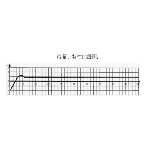 氣體渦輪流量計 型號:LWQ-800