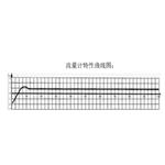 气体涡轮流量计 型号:LWQ-800