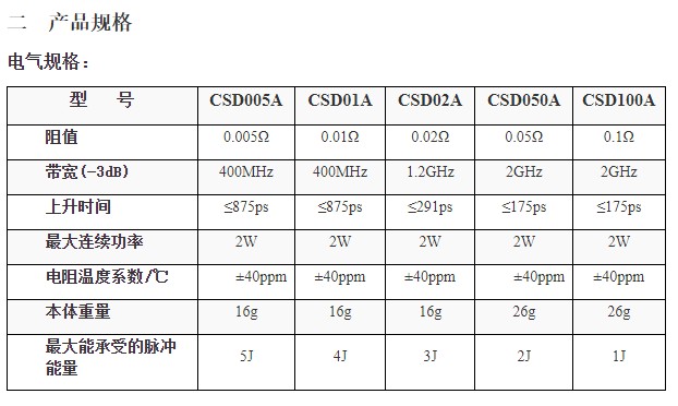 CYBERTEK知用同軸分流器CSD01B20