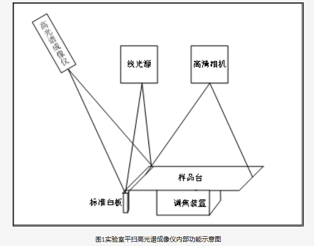 ATH8010實驗室平掃高光譜成像儀分析系統