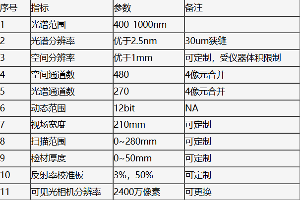 ATH8010實驗室平掃高光譜成像儀分析系統