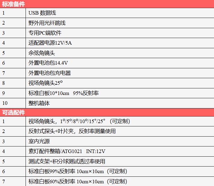 奧譜天成ATP9110TP超寬波段地物光譜儀