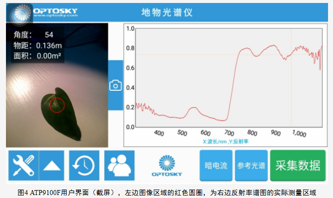奧譜天成ATP9100F手持式地物光譜儀